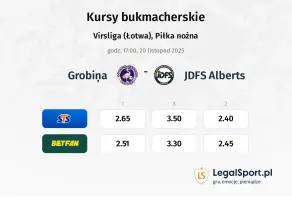 Grobiņa - JDFS Alberts kursy bukmacherskie