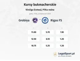 Grobiņa - Rīgas FS kursy bukmacherskie