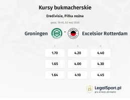 Groningen - Excelsior Rotterdam kursy bukmacherskie