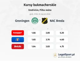 Groningen - NAC Breda kursy bukmacherskie