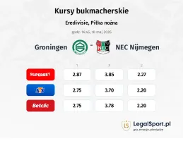 Groningen - NEC Nijmegen kursy bukmacherskie