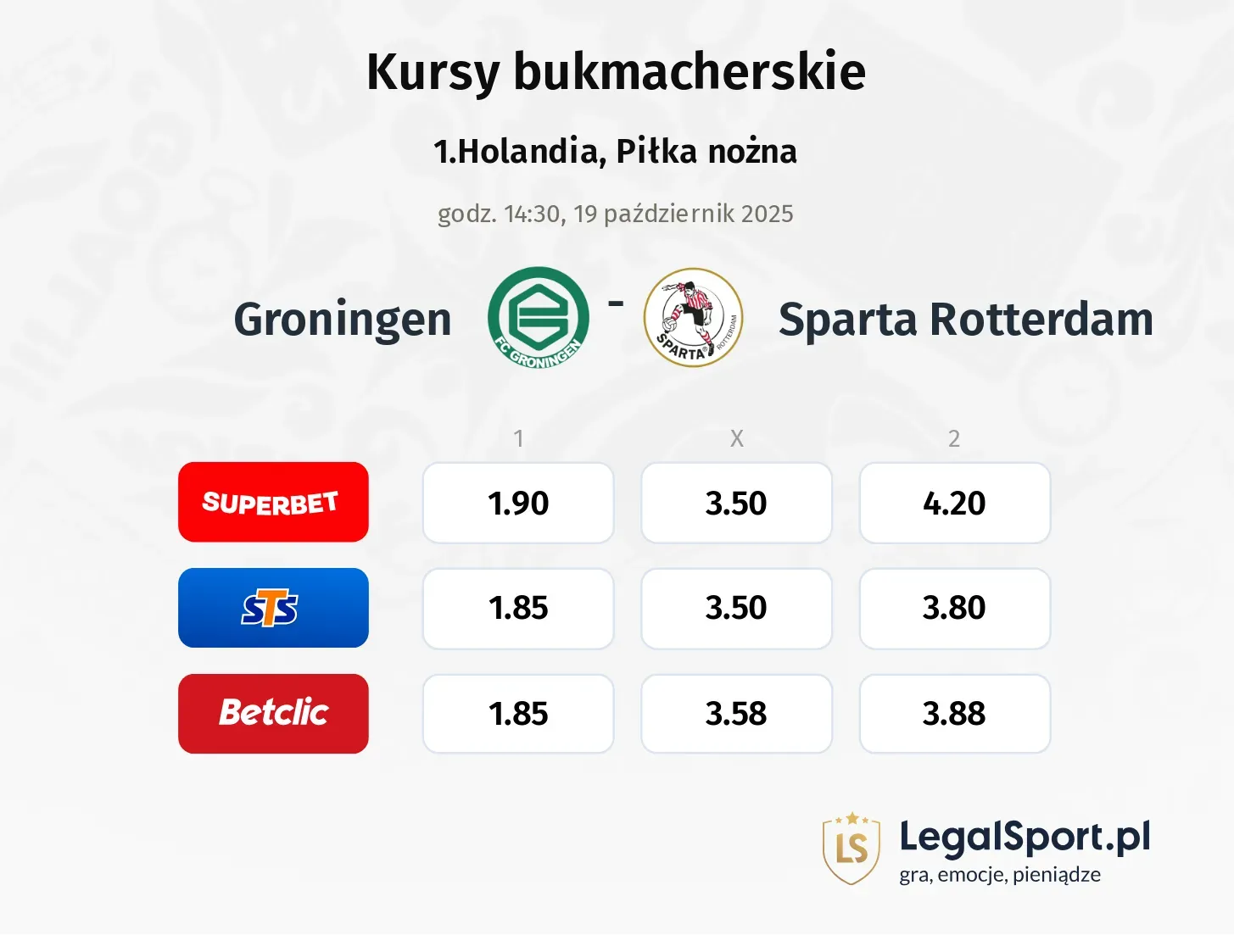 Groningen - Sparta Rotterdam kursy bukmacherskie
