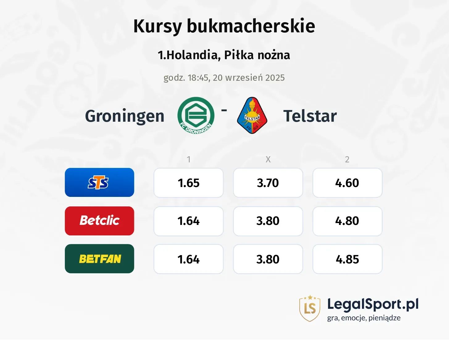 Kursy Groningen - Telstar