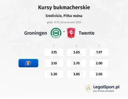 Groningen - Twente kursy bukmacherskie