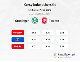 Groningen - Twente kursy bukmacherskie