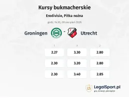 Groningen - Utrecht kursy bukmacherskie