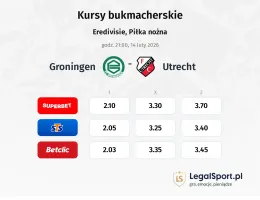 Groningen - Utrecht kursy bukmacherskie
