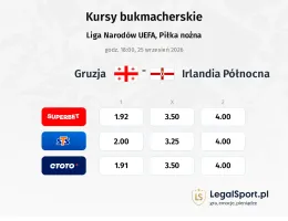 Gruzja - Irlandia Północna kursy bukmacherskie