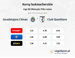Guadalajara Chivas - Club Queretaro kursy bukmacherskie
