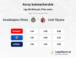 Guadalajara Chivas - Club Tijuana kursy bukmacherskie
