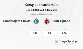 Guadalajara Chivas - Club Tijuana kursy bukmacherskie