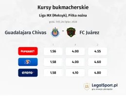 Guadalajara Chivas - FC Juarez kursy bukmacherskie