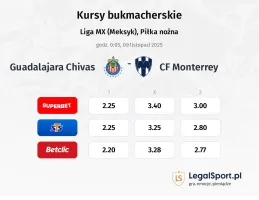 Guadalajara Chivas - Monterrey kursy bukmacherskie