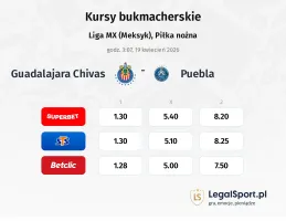 Guadalajara Chivas - Puebla kursy bukmacherskie