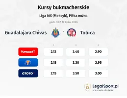 Guadalajara Chivas - Toluca kursy bukmacherskie