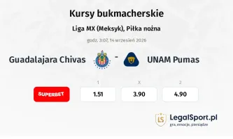 Guadalajara Chivas - U.N.A.M. - Pumas kursy bukmacherskie