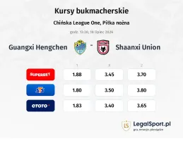 Guangxi Hengchen - Shaanxi Union kursy bukmacherskie