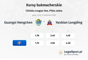 Guangxi Hengchen - Yanbian Longding kursy bukmacherskie