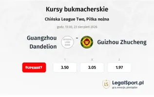 Guangzhou Dandelion - Guizhou Zhucheng kursy bukmacherskie