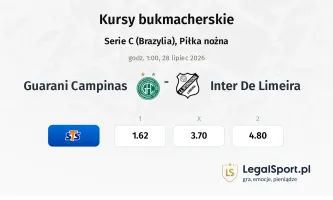 Guarani Campinas - Inter De Limeira kursy bukmacherskie