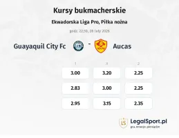 Guayaquil City FC - Aucas kursy bukmacherskie