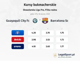 Guayaquil City FC - Barcelona SC kursy bukmacherskie