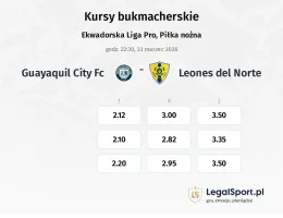 Guayaquil City FC - Leones del Norte kursy bukmacherskie