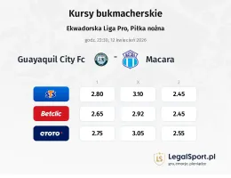 Guayaquil City FC - Macara kursy bukmacherskie