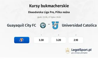 Guayaquil City FC - Universidad Catolica kursy bukmacherskie