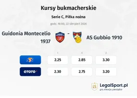 Guidonia Montecelio 1937 - Gubbio kursy bukmacherskie