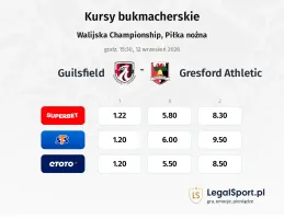 Guilsfield - Gresford Athletic kursy bukmacherskie