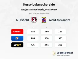 Guilsfield - Mold Alexandra kursy bukmacherskie