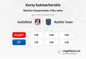 Guilsfield - Ruthin Town kursy bukmacherskie