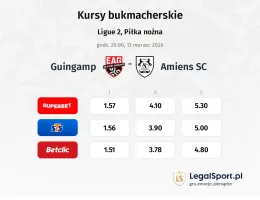 Guingamp - Amiens SC kursy bukmacherskie