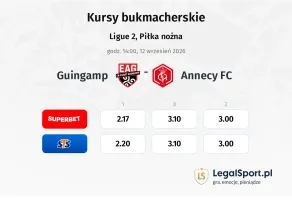 Guingamp - Annecy kursy bukmacherskie