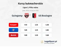 Guingamp - Boulogne kursy bukmacherskie