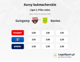Guingamp - Nantes kursy bukmacherskie