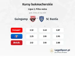 Guingamp - SC Bastia kursy bukmacherskie