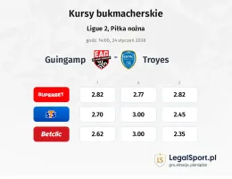 Guingamp - Troyes kursy bukmacherskie