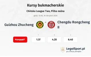 Guizhou Zhucheng - Chengdu Rongcheng II kursy bukmacherskie