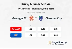 Gwangju FC - Cheonan City kursy bukmacherskie