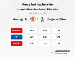 Gwangju FC - Daejeon Citizen kursy bukmacherskie