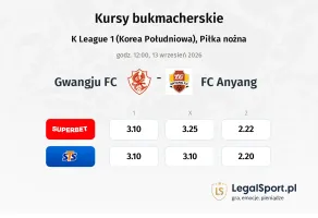 Gwangju FC - FC Anyang kursy bukmacherskie