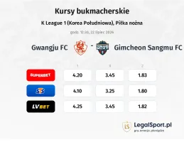 Gwangju FC - Gimcheon Sangmu FC kursy bukmacherskie