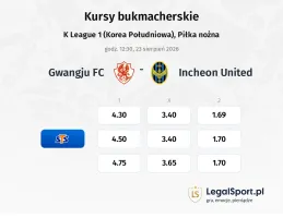 Gwangju FC - Incheon United kursy bukmacherskie
