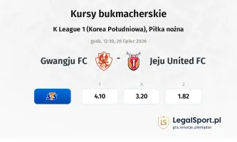 Gwangju FC - Jeju United FC kursy bukmacherskie