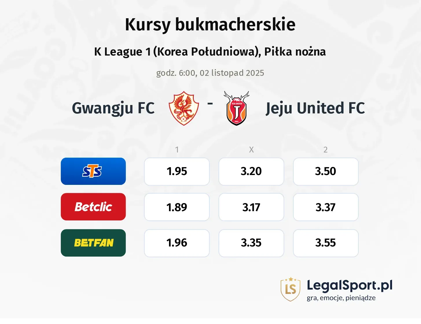 Gwangju FC - Jeju United FC kursy bukmacherskie