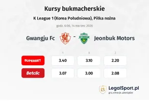 Gwangju FC - Jeonbuk Motors kursy bukmacherskie