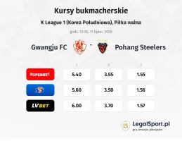 Gwangju FC - Pohang Steelers kursy bukmacherskie