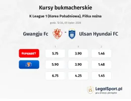 Gwangju FC - Ulsan Hyundai FC kursy bukmacherskie